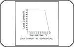 7227 Load Current vs. Temperature